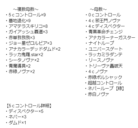 コラム デュエマで今どんなデッキが強いのか解説 オリジナルフォーマットの環境分析 入賞デッキレシピ紹介 Vol 12 らふぁにぃのデュエマ情報局 ドラゴンスター