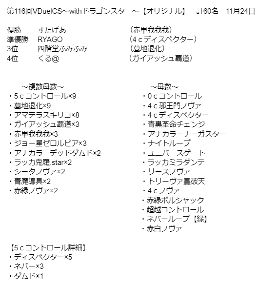 コラム デュエマで今どんなデッキが強いのか解説 オリジナルフォーマットの環境分析 入賞デッキレシピ紹介 Vol 12 らふぁにぃのデュエマ情報局 ドラゴンスター